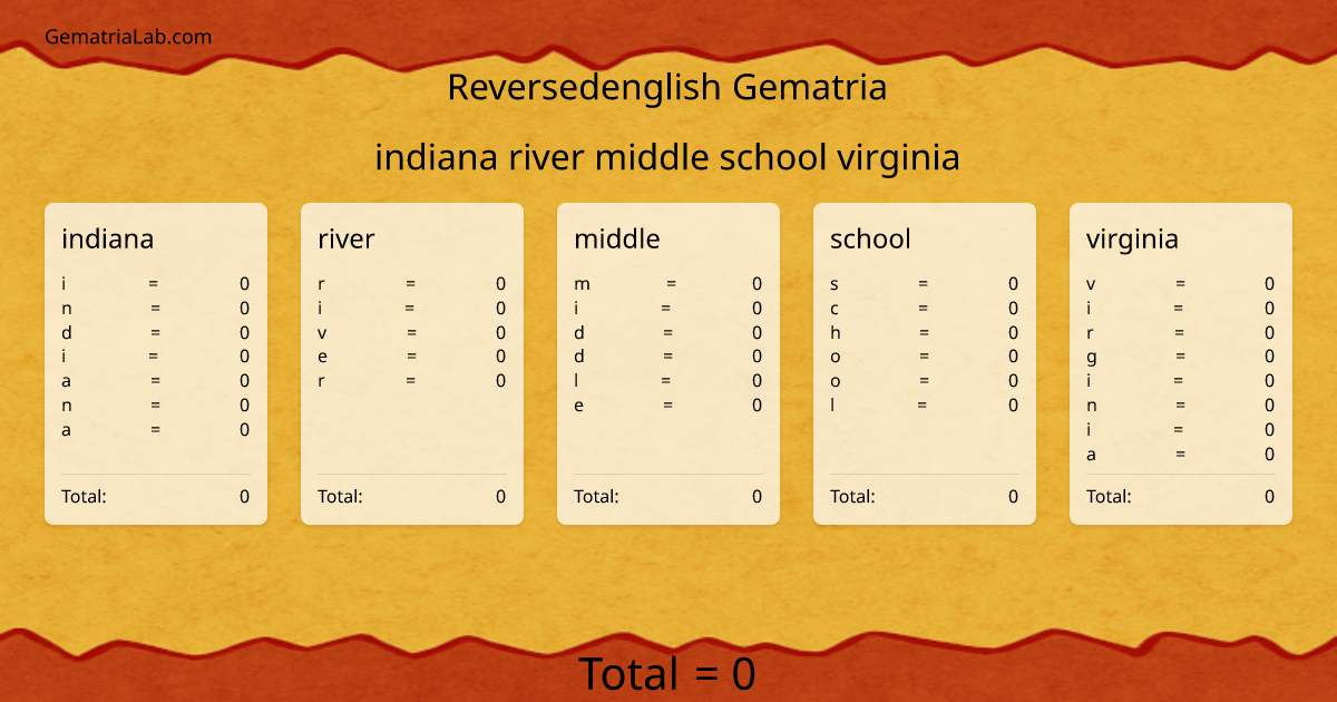 indiana river middle school virginia in reversedenglish Gematria